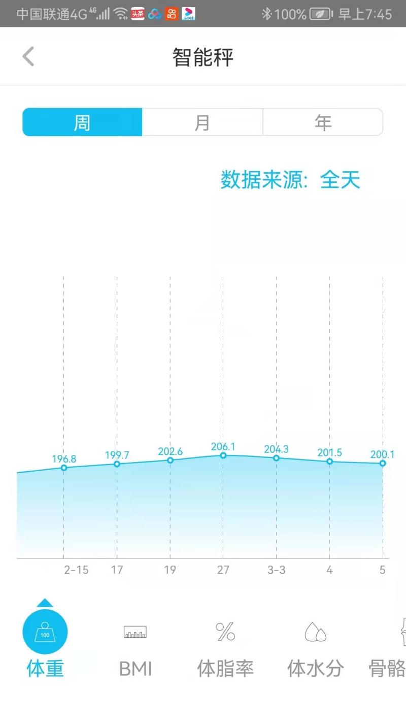 3.5